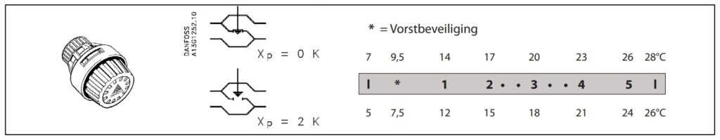 Deze afbeelding heeft een leeg alt-attribuut; de bestandsnaam is temperatuur-beheer-1024x199.jpg